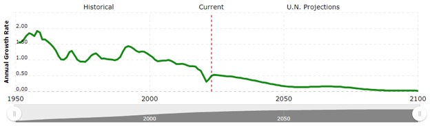 Chart 2